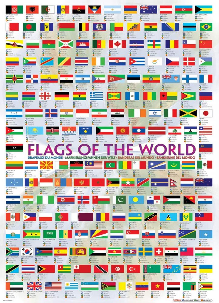 Флаги стран мира: изображения без лицензионных платежей