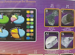 Puzzle Eurographics 1000 pieces: the Illustrated periodic table