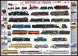 Eurographics 1000 details puzzle: train History