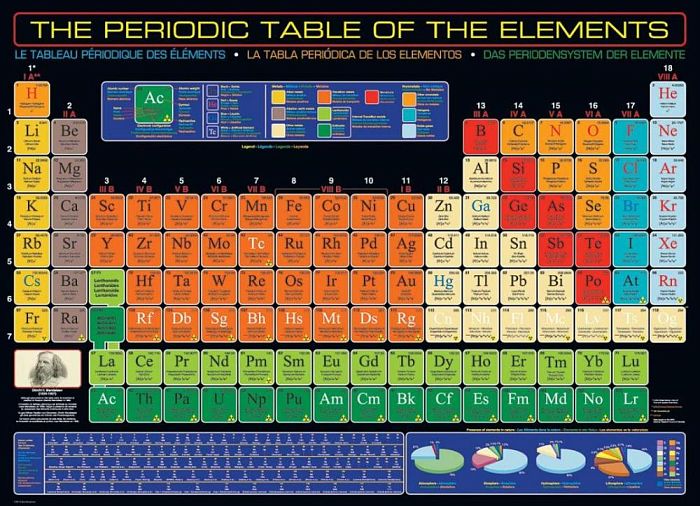 Puzzle Eurographics 1000 pieces: the Periodic system of elements 6000-1001