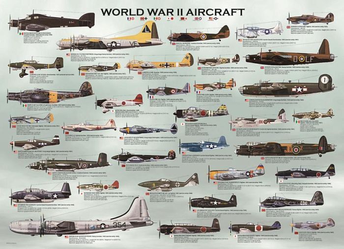 Puzzle Eurographics 1000 pieces: Airplanes of the second world war 6000-0075