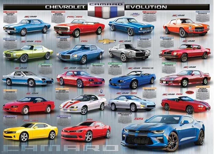 Puzzle Eurographics 1000 pieces: Evolution Chevrolet Camaro 6000-0733