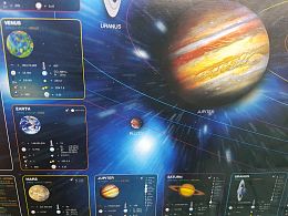 Puzzle Eurographics 1000 pieces: Planets