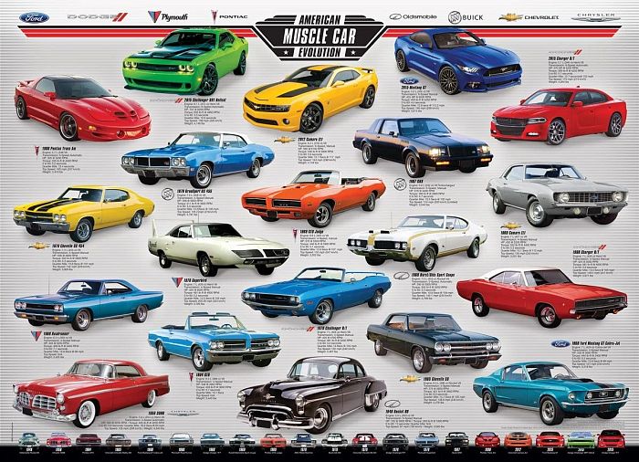 Puzzle Eurographics 1000 pieces: the Evolution of American muscle cars 6000-0682