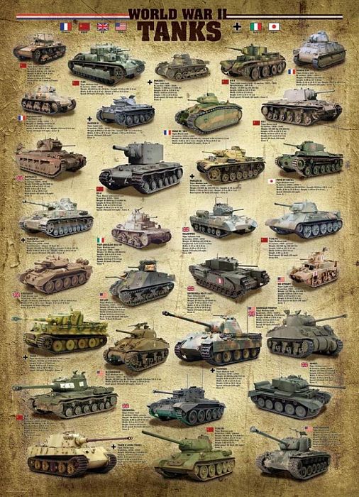 Puzzle Eurographics 1000 pieces: Tanks of world war II 6000-0388