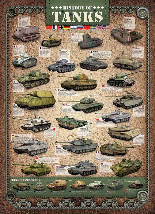 Puzzle Eurographics 1000 pieces: History of tanks 6000-0381