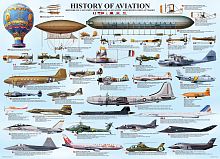 Eurographics 1000 details puzzle: The History of Aviation