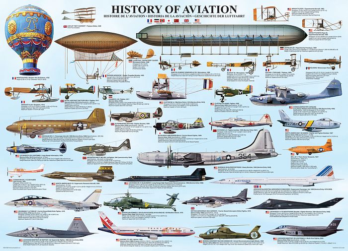 Eurographics 1000 details puzzle: The History of Aviation 6000-0086
