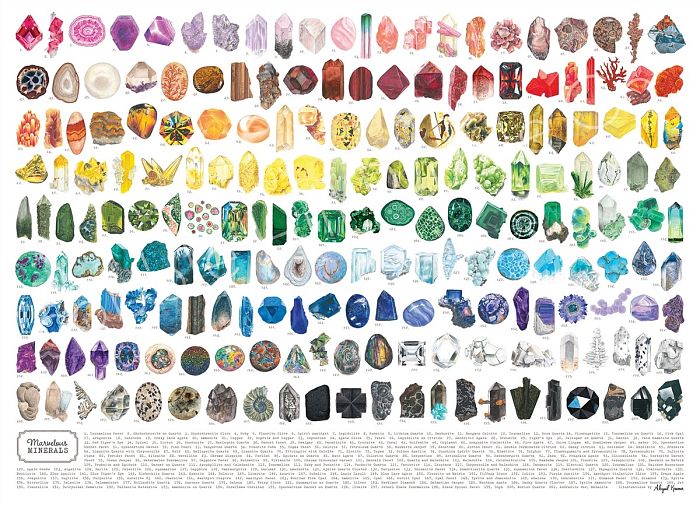 Cobble Hill 1000 Pieces Puzzle: Wonderful Minerals 80365